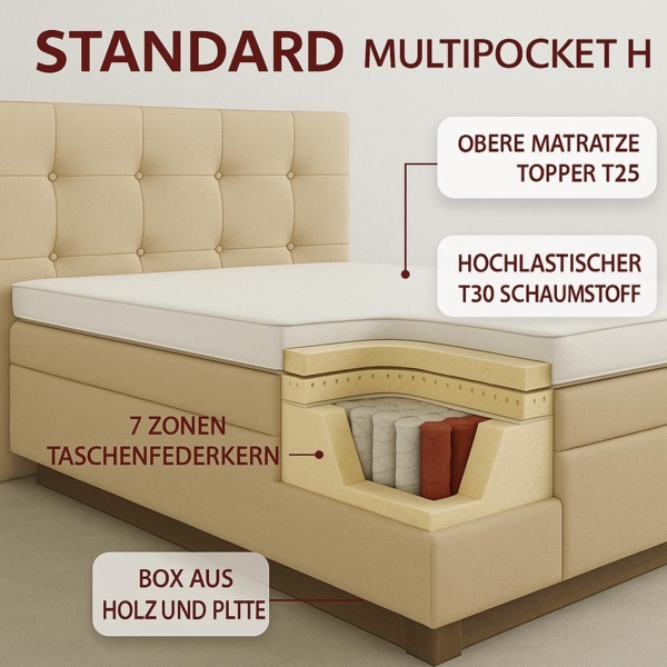 Boxspringbett TOM 140x 200 cm mit Matratze und gepolstertem Kopfteil. Farbe Schwarz Bild 6