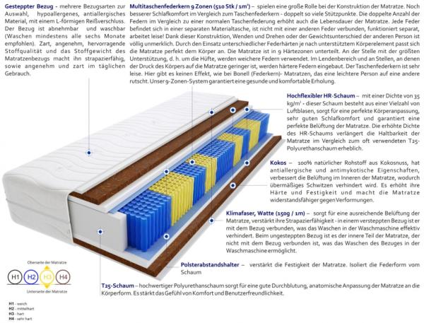Matratzen Panama Multitaschen 140x220 cm Bild 3