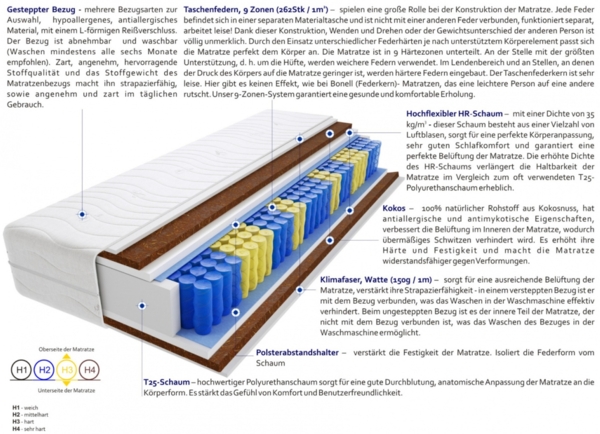 Matratzen Panama 90x195 cm Bild 3
