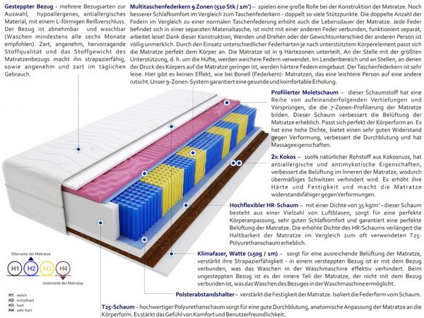 Matratzen Sole Molet Multitaschen 115x220 cm Bild 3