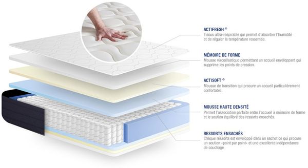 Actiflex sleep matratze 120x210 cm, Taschenfederkern und Memory-Schaum, Härtegrad 2, Höhe :22 cm, 5 Komfortzonen Bild 3