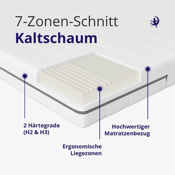 Bequeme Kaltschaummatratze 140x190 - Härtegrade H2/H3 - 7 Zonen Matratze - Ergonomisch - Lieferung als Rollmatratze - Matratze 140x190cm Bild 4
