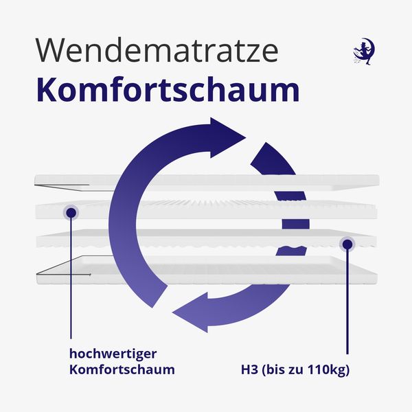 Bequeme Kaltschaummatratze 140x190 - Härtegrade H2/H3 - 7 Zonen Matratze - Ergonomisch - Lieferung als Rollmatratze - Matratze 140x190cm Bild 5