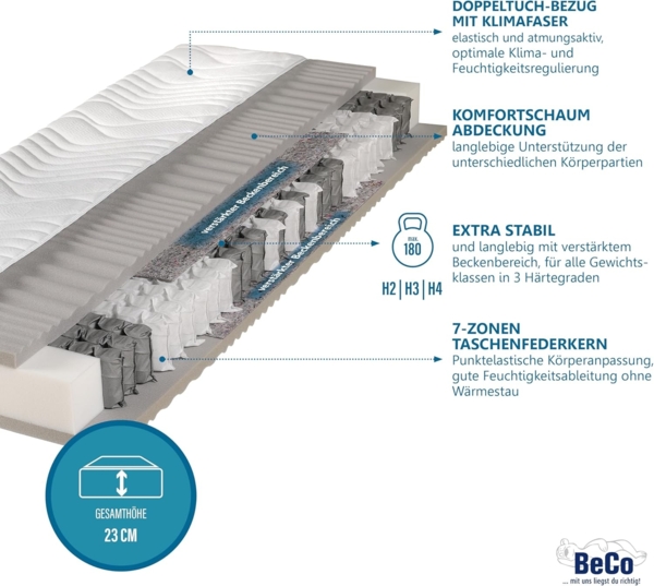 Beco 'Maxima Plus' Taschenfederkernmatratze mit waschbarem Bezug, H4, 22 x 160 x 200 cm Bild 2
