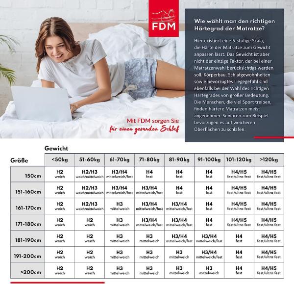 Matratze 80x200 cm Taschenfederkern 7 Zonen H3 H4 KEPLER Höhe 20 cm Jersey Bezug Bild 10