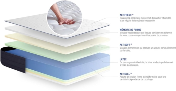 Actilatex life matratze 130x200 cm, Latex und Memory-Schaum, Härtegrad 5, Höhe :22 cm, 5 Komfortzonen Bild 5