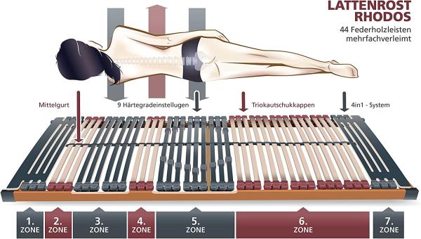 7 Zonen Lattenrost Rhodos 44 Leisten 140x220 cm Bild 7