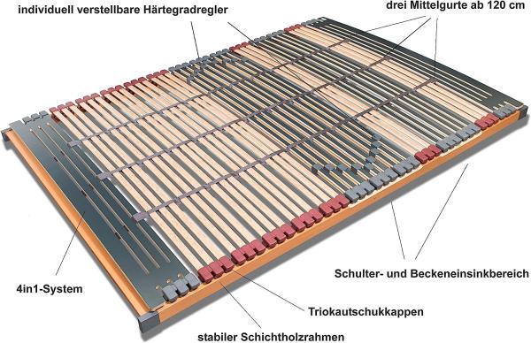 7 Zonen Lattenrost Rhodos 44 Leisten 140x220 cm Bild 2