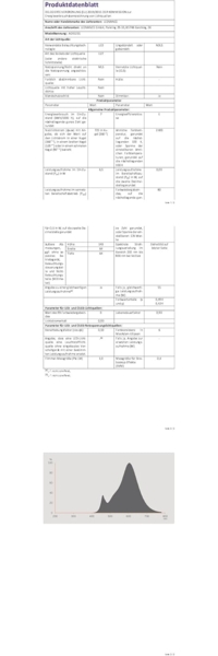 Osram Dimmbare LED-Lampen, Vintage-Edition, 55 Watts Ersatz, E27, ST64-shape, 2400 Kelvin, Comfort warm white, Klares Glas, single Pack Bild 7