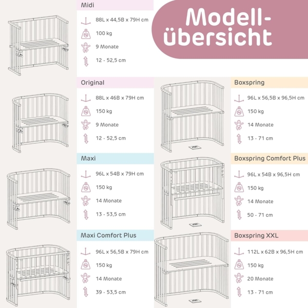 babybay Boxspring Beistellbett aus massivem Buchenholz mit Matratze Classic Soft / Kinderbett Höhe stufenlos verstellbar & umweltfreundlich / mitwachsendes Babybett (weiß lackiert) Bild 8
