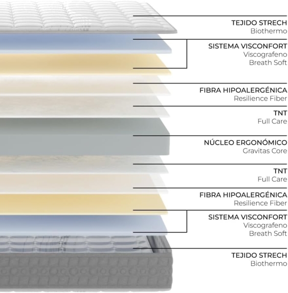 Don descanso DDBERNIA20.140180 Viskoelastische Matratze, Schaumstoff, Höhe ± 21 cm, 140x180 cm Bild 5