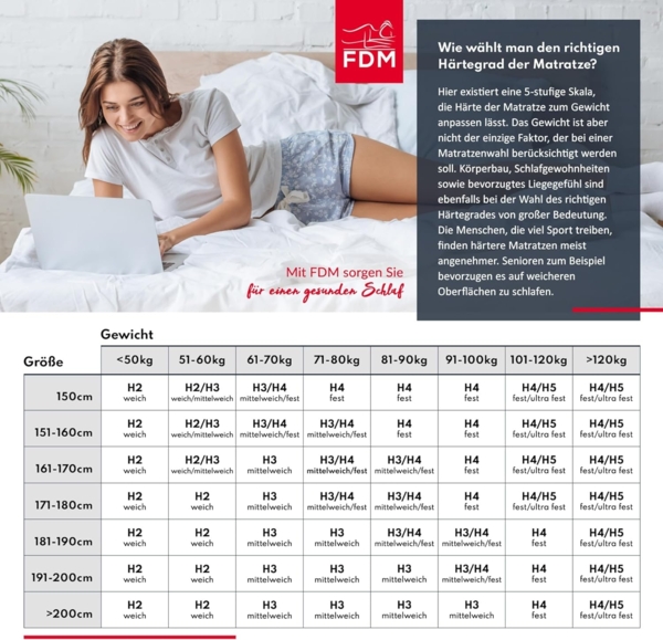 Matratze 90x190 Taschenfederkern 7 Zonen H3 90cm x 190cm MEDIC MAX Bett 23cm Bild 10