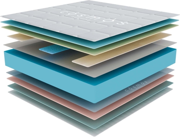 COSMOS - Matratze 135x190 cm Upsilon Kaltschaummatratze Härtegrad H3 - Öko-Tex Zertifiziert - Latex Blue 7 Zonen Matratze Höhe 24 cm - Made in EU Bild 5