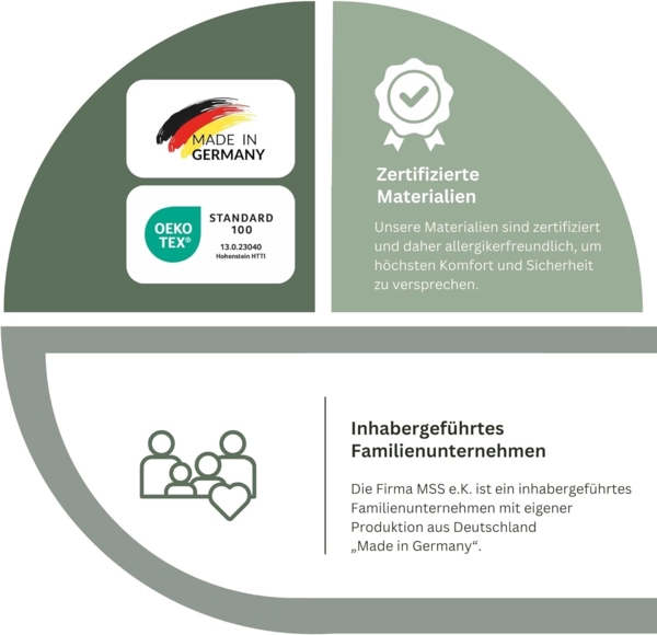 MSS Aqua Deluxe - 7 Zonen Wellness Kaltschaummatratze - 180 x 200 x 21 cm (Kernhöhe 19 cm) - Härtegrad H4 & H5 - Matratze Wendematratze Kaltschaum Oeko-TEX Bild 3