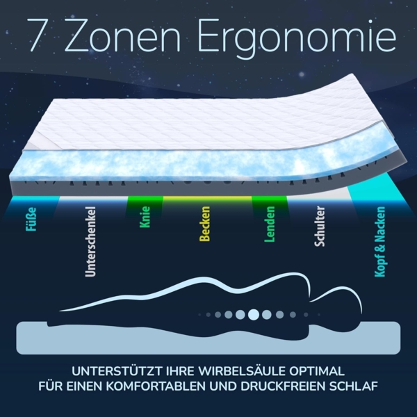 7 Zonen BeActive Gel-Komfortschaummatratze 200x80x16 cm H3 Bild 5