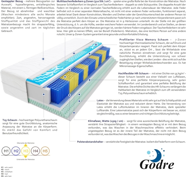 Matratzen Lorena Multitaschen Visco Molet 90x200 cm H2 Bild 4
