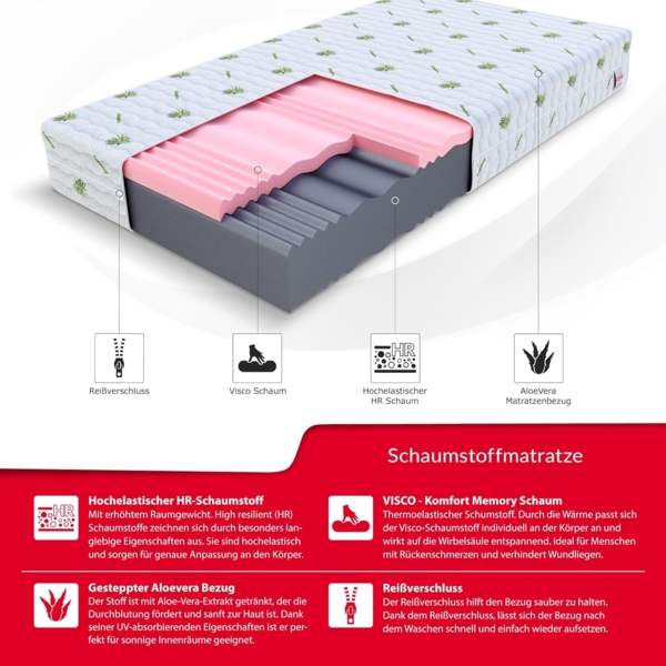 FDM Matratze 90x200 cm Härtegrad H3 H4 Höhe 18 cm Kaltschaummatratze HR-Schaum Visco-Schaum 7 Komfortzonen mit Hypoallergenem Waschbarem Aloe Vera Bezug Oeko-Tex Lunera Max Bild 4