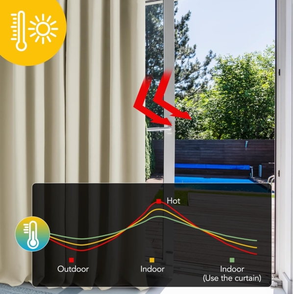 Deconovo Vorhang Blickdicht Verdunkelungsvorhang Gardine Wohnzimmer Thermogardine Kälteschutz Ösen, 245x140 cm(HöhexBreite), Beige, 2er Set Bild 2