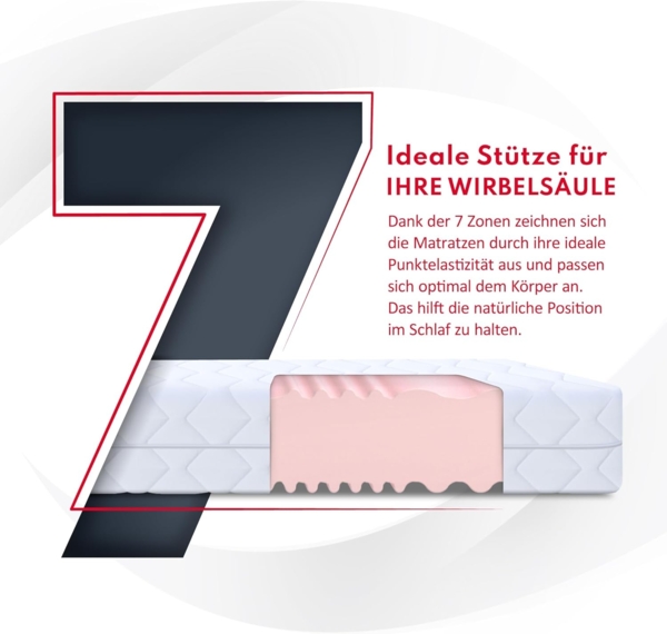 FDM Matratze 80x200 cm Härtegrad H3 H4 Höhe 24 cm Kaltschaummatratze Doppelseitige Rollmatratze HR-Schaum 7 Komfortzonen mit Hypoallergenem Waschbarem Jersey Bezug Oeko-Tex Verdura MAX Plus Bild 4