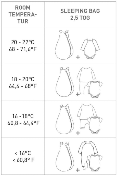 LÄSSIG Baby Ganzjahres Schlafsack ohne Ärmel unisex/Sleeping Bag Interlock Circles offwhite, Größe 50/56 0-2 Monate Bild 6