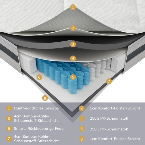 EGO HOME Matratze 180x200 cm Härtegrad H3 Ergonomische 7 Zonen Taschenfederkernmatratze 180x200 cm Höhe 23 cm Federkernmatratze mit Komfortschaum und Microfaser-Bezug für Kinder und Erwachsene Bild 2