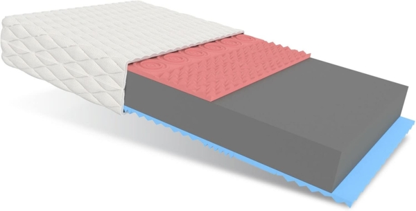 Matratze VITERBO MAX 7 Zonen 80x200 H3 19 cm Visco profilierter Schaum JERSEY