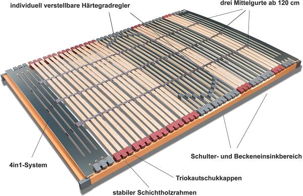 7 Zonen Lattenrahmen Rhodos Klassisch 44 Leisten 140x210 cm Bild 2