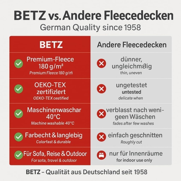 Wohndecke Luxus Fleecedecke Kuscheldecke Größe 130x170 cm Farbe Creme, Betz, 180 g/m² Bild 8