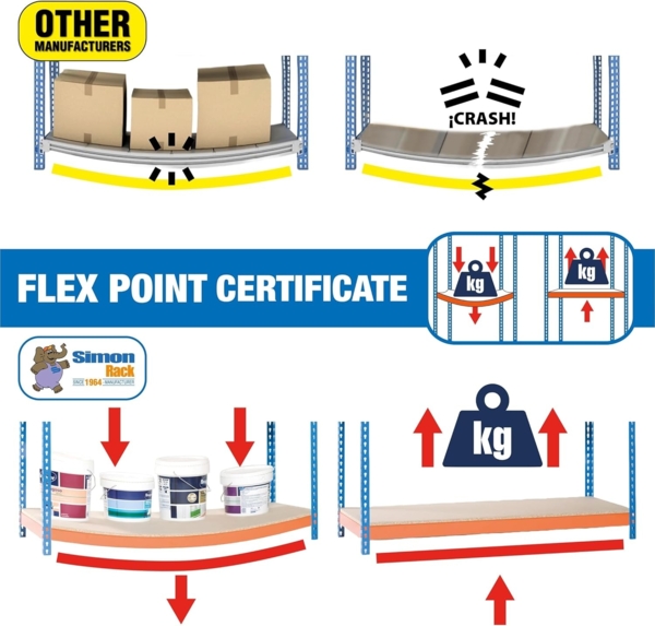Simonrack Schwerlastregal, Lagerregal, 100 x 80 x 40 cm, Metallregal, Kellerregal, Biegestelle 180 kg, 3 Fachböden, Anthrazit/Weiss - Simonclick Bild 5
