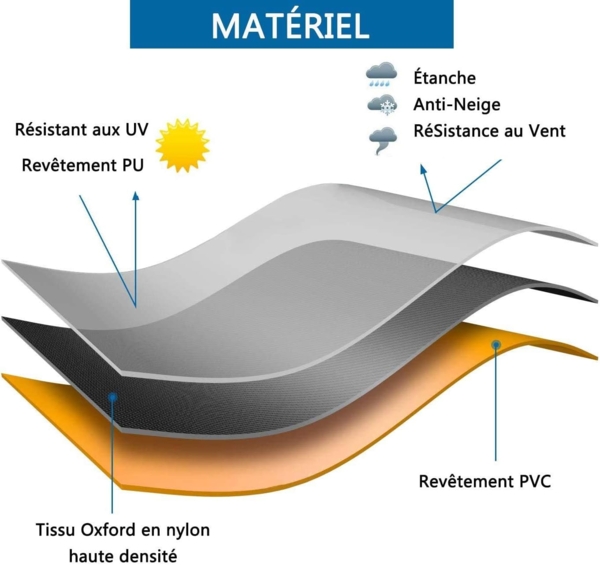 Gartenmöbel Abdeckung, Abdeckplane für Gartenmöbel Wasserdicht Winterfest, Alle Größen Atmungsaktiv Oxford Schutzhülle Gartenmöbel Rechteckig UV-Outdoor Furniture Cover Bild 4