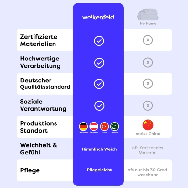Wolkenfeld Bettwäsche Mikrofaser 4 tlg - Allergiker Bettwäsche einfarbig - unfassbar weich, Mikrofaser, 4 teilig, 135x200 cm, 155x200 & 155x220 I inkl. 2x Kissenbezüge 80x80 I Uni Bild 3