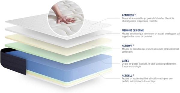 Actilatex sleep matratze 160x220 cm, Latex und Memory-Schaum, Härtegrad 2, Höhe :22 cm, 5 Komfortzonen Bild 5