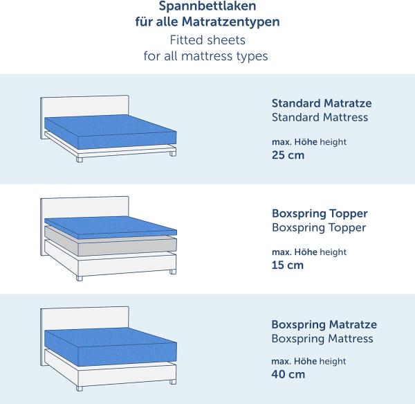 Blumtal® Premium Jersey Box Spring Spannbettlaken 120 x 200cm, Oeko-TEX Zertifiziert, Superweiches 100% Baumwolle Bettlaken, bis 35cm BoxSpringBett höhe, Anthrazit Bild 2