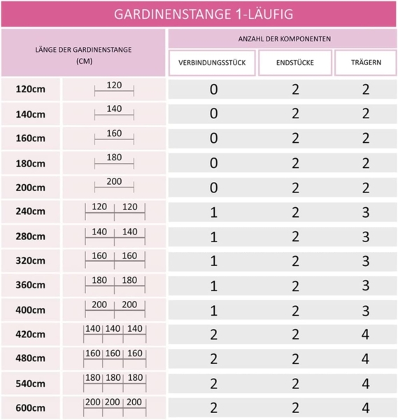 MDEKOR Gardinenstange Vorhangstange 19mm, 1-läufig, kürzbar, 1-läufig Wand oder Deckenmontage, 120 cm Antik Stahl Bild 6
