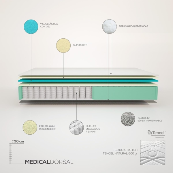 Somnia Descanso Viskoelastische Matratze Medical Premium 105x190 cm, ergonomisch und bequem, Dicke 30 cm, viskoelastische Federn, milbendicht, antibakteriell und hypoallergen Bild 4