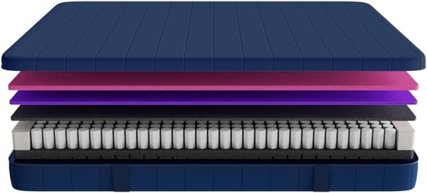 Cecotec Viscoelastische und Einhüllbare Matratze Flow e-Hybrid + 180x190, 4 Schichten, Taschenfederkern SpringCore, 28 cm Höhe, Hohe Festigkeit, SeparateMuv, MorphoAdapt+, SoftFresh und EasyClean Bild 4