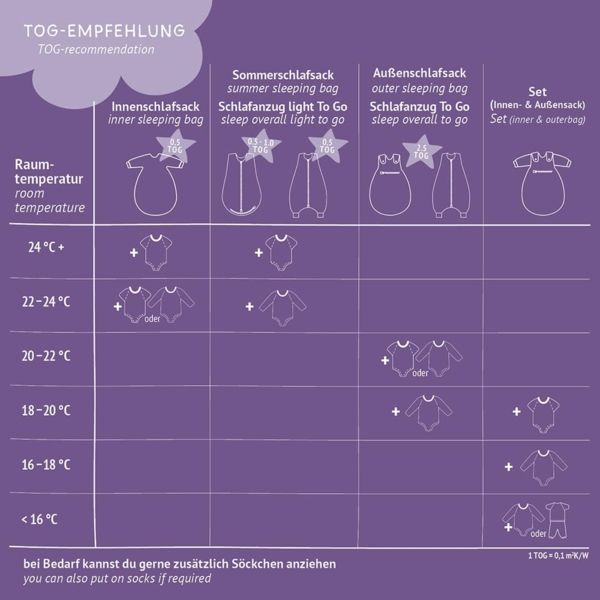 Sommerschlafsack LIEBMICH Baumwolle Hophop Bunny beige, Größe 110 Bild 7