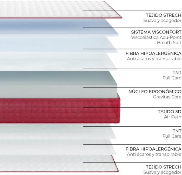 Nalui Wendbare viskoelastische Matratze mit Höhe: ± 26 cm, Schaumstoff, 67x190 cm Bild 5