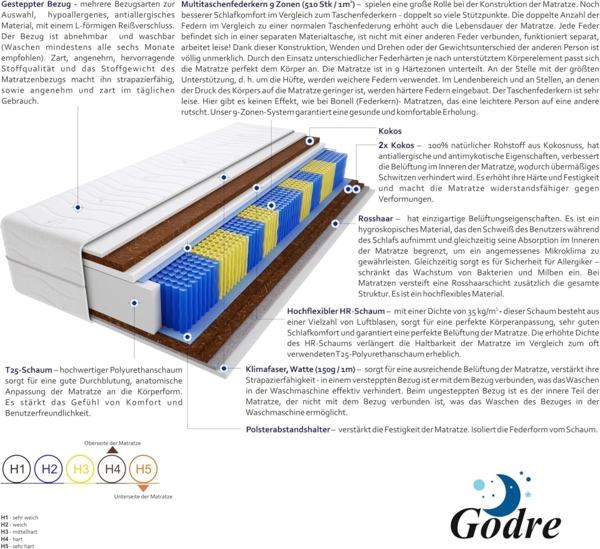 Taschenfederkernmatratze Santana Multitaschen 125x220 cm H3 | H4 Bild 3