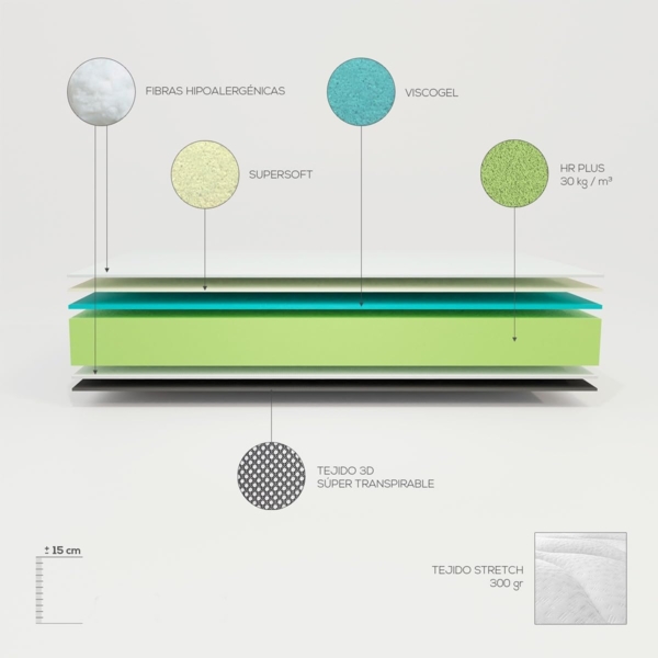 amuéblate online Viskoelastische Matratze, Violett, wendbar, 120x200 cm, optimale Festigkeit und Komfort, milbendicht, antibakteriell und hypoallergen Bild 3