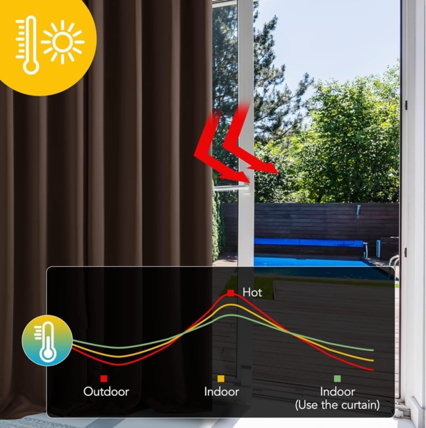 Deconovo Verdunkelungsvorhänge Vorhang Blickdicht Gardinen Blickdicht Kälteschutz, 200x140 cm(HöhexBreite), Dunkelbraun 2er et Bild 2