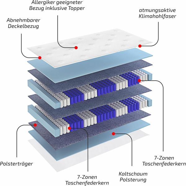 Matratzen Perfekt Boxspringmatratze TERRA MED BOX², 80x200 cm, Härtegrad H4, 33cm hoch Doppelfederkernmatratze Bild 4