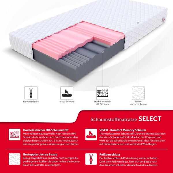 Matratze 80x200 Kaltschaum SELECT Visco Schaum Polyurethanschaum H3/H4 14 cm JERSEY Bild 3