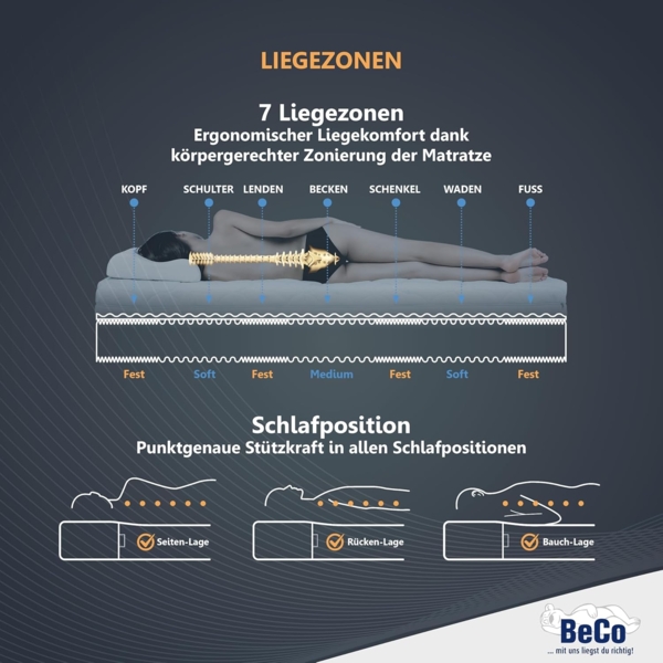 BeCo Nightstyle Visko Größe 160x200 cm Härtegrad H3 (80 kg - 120 kg) Bild 5