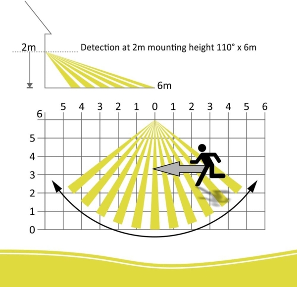 LED Flutlichtstrahler mit Bewegungsmelder 110 ° x 6m - 10Watt - IP54 in weiß Bild 5
