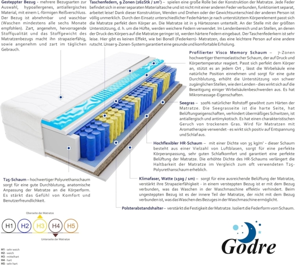 Matratzen Romeo Gras Mini Visco Molet 80x190 cm Bild 4