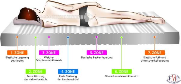 7 Zonen Kaltschaummatratze Noblesse Härtegrad H2 100x200 Bild 6