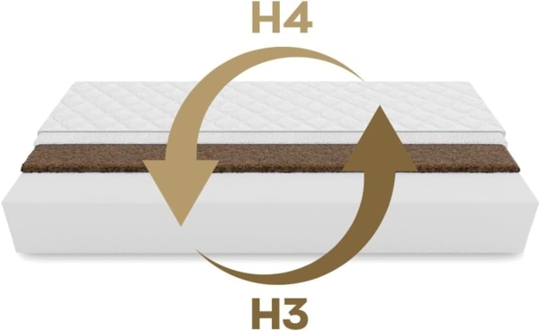 Kaltschaummatratze KingKINDER PLUS 140x200x12cm aus hochwertigem Kaltschaum, KingMatratzen, 12 cm hoch, Rollmatratze mit waschbarem Bezug und Kokosmatte Bild 6
