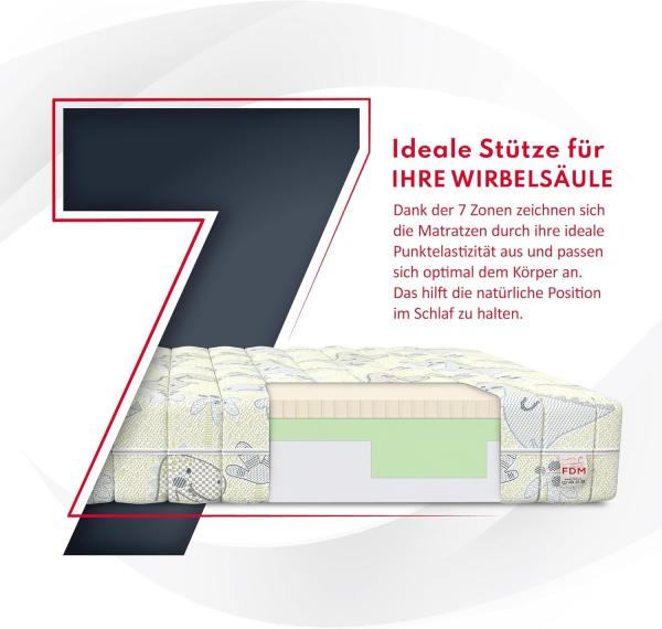 Matratze 80x160 cm SMILE Kaltschaum H3 LATEX Höhe 10 cm DINO Bild 4