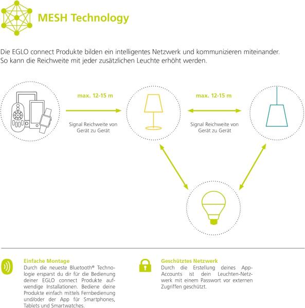 Eglo 99119 Rahmenlose Deckenleuchte TURCONA-C weiß H:6 Ø:45cm dimmbar 2700-6500K mit Connect Funktion inkl. Fernbedienung Bild 4
